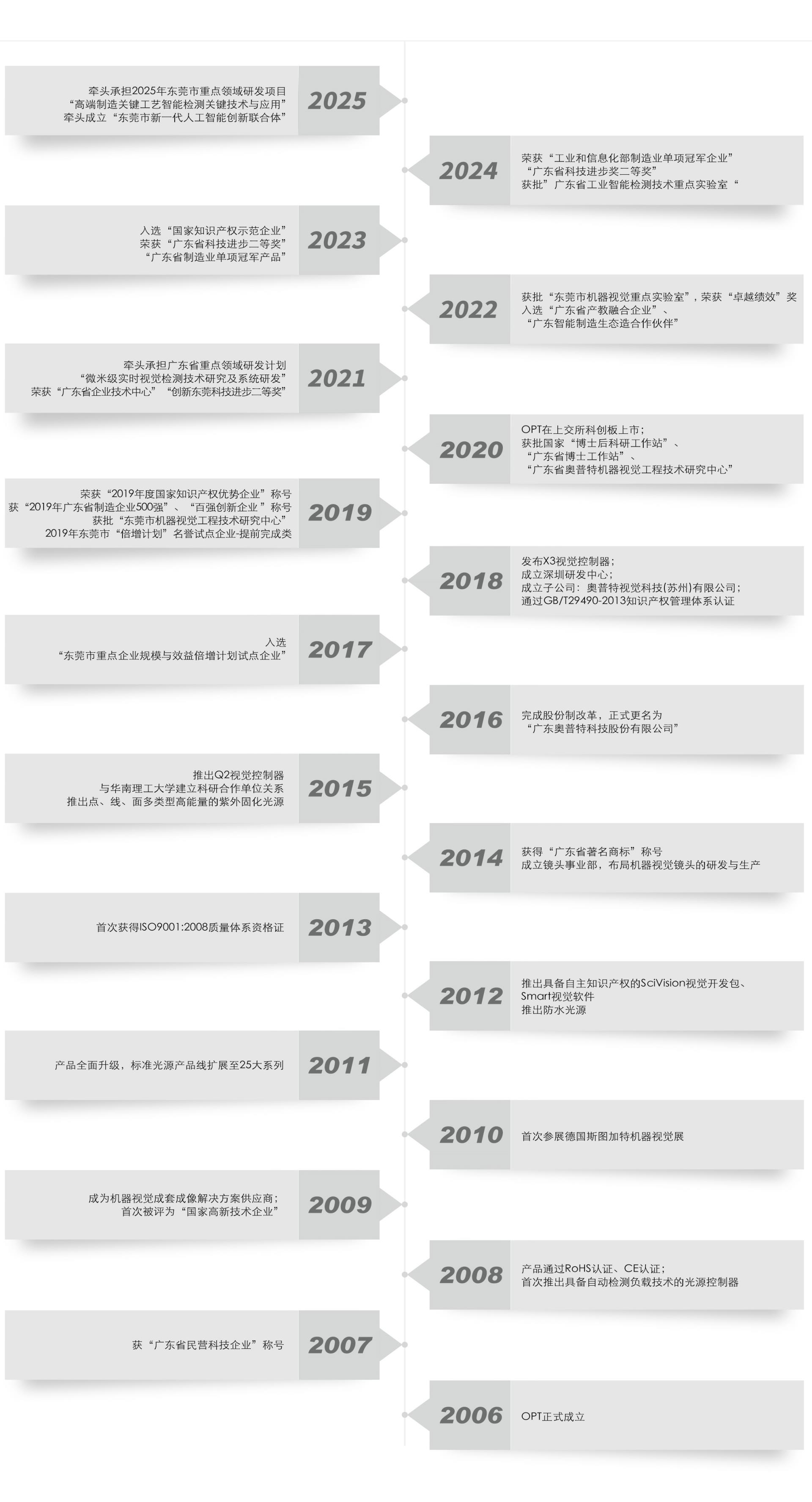 Bwin·必赢(亚洲)唯一官方网站
